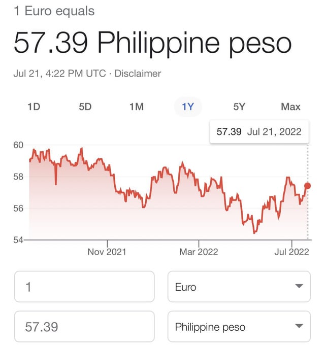 euro to philippine peso