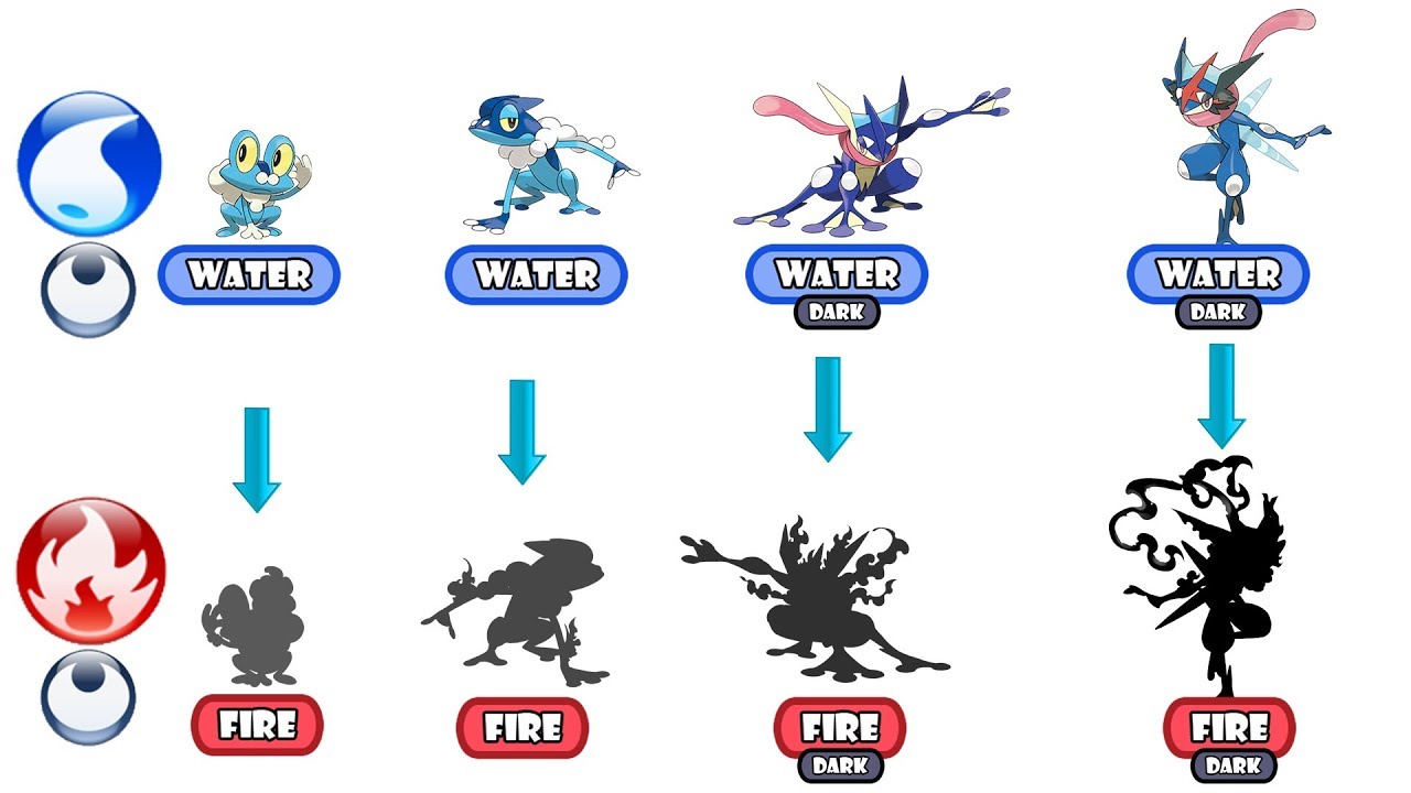 evolution of greninja