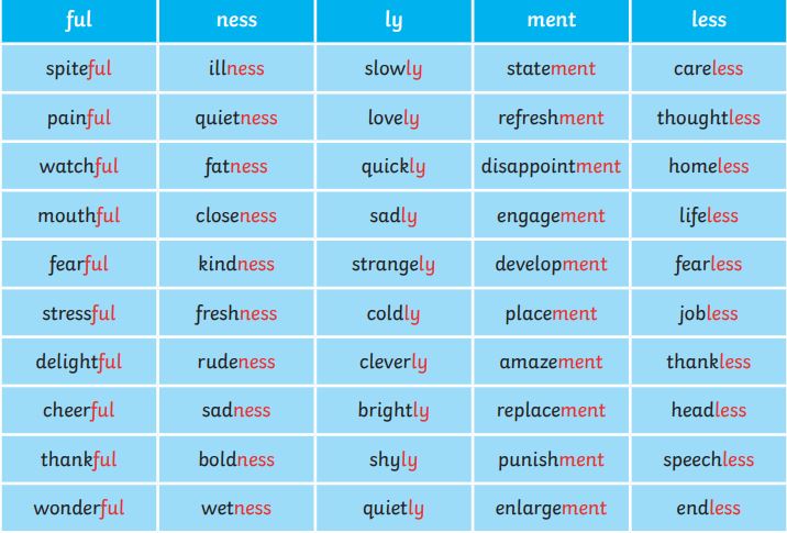 examples of suffixes