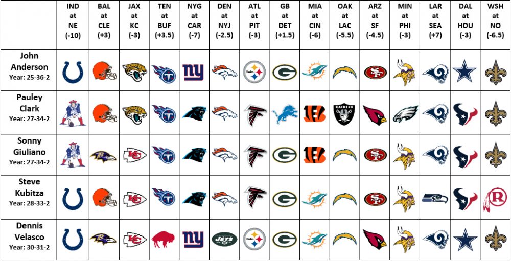 expert picks nfl straight up