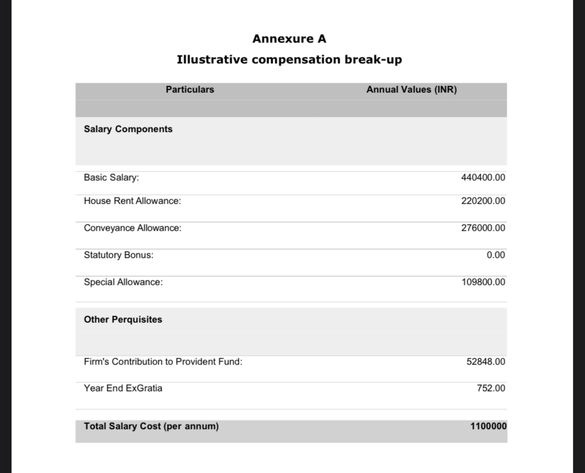 ey director salary india