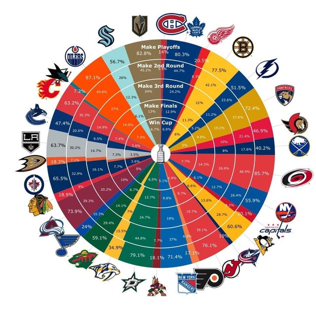 nhl playoff chances