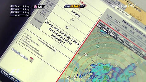 f1 weather forecast