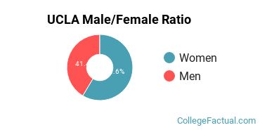 how many students attend ucla