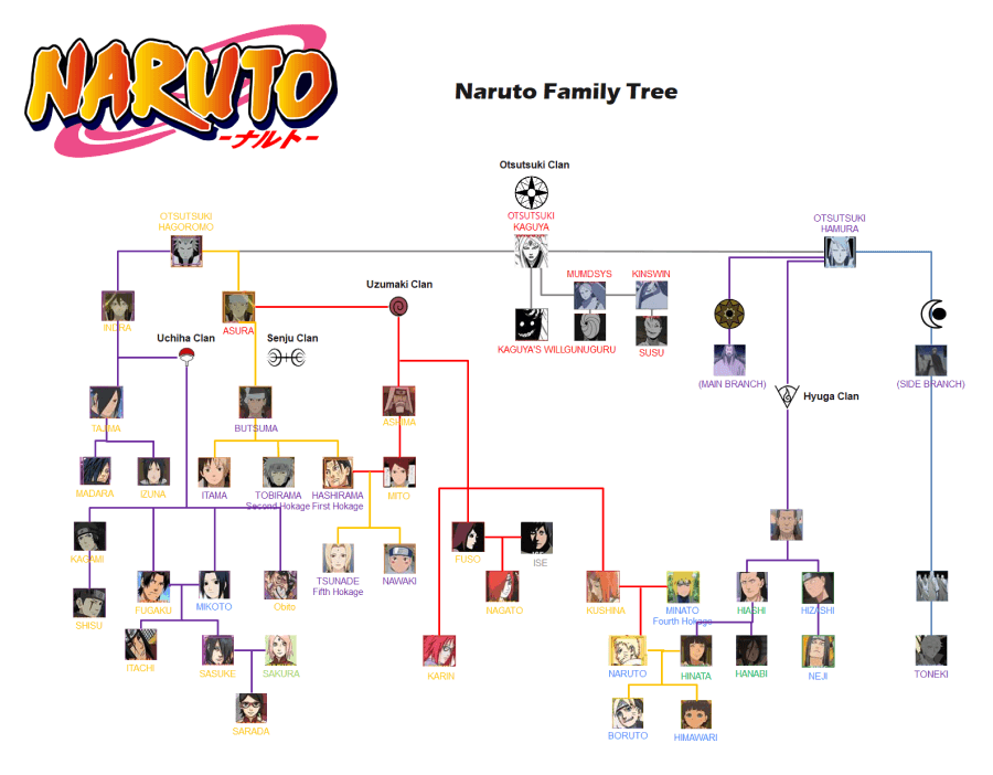 uchiha clan family tree