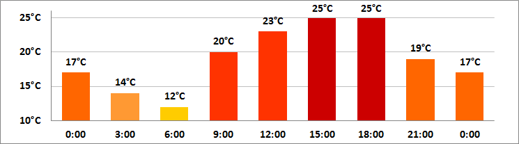 mallorka pocasi