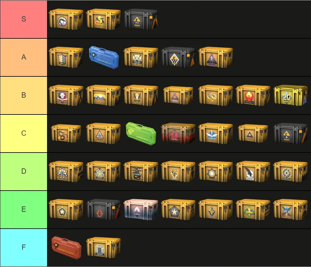 csgo best case investment