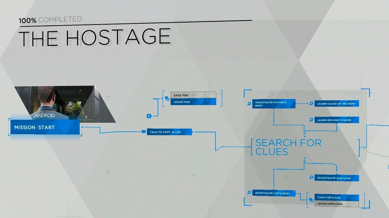 detroit become human demo flowchart