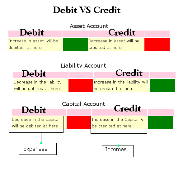 accounting debits and credits cheat sheet