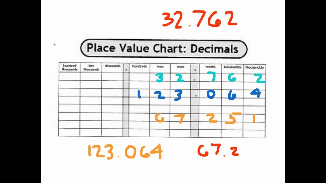 76 hundredths as a decimal