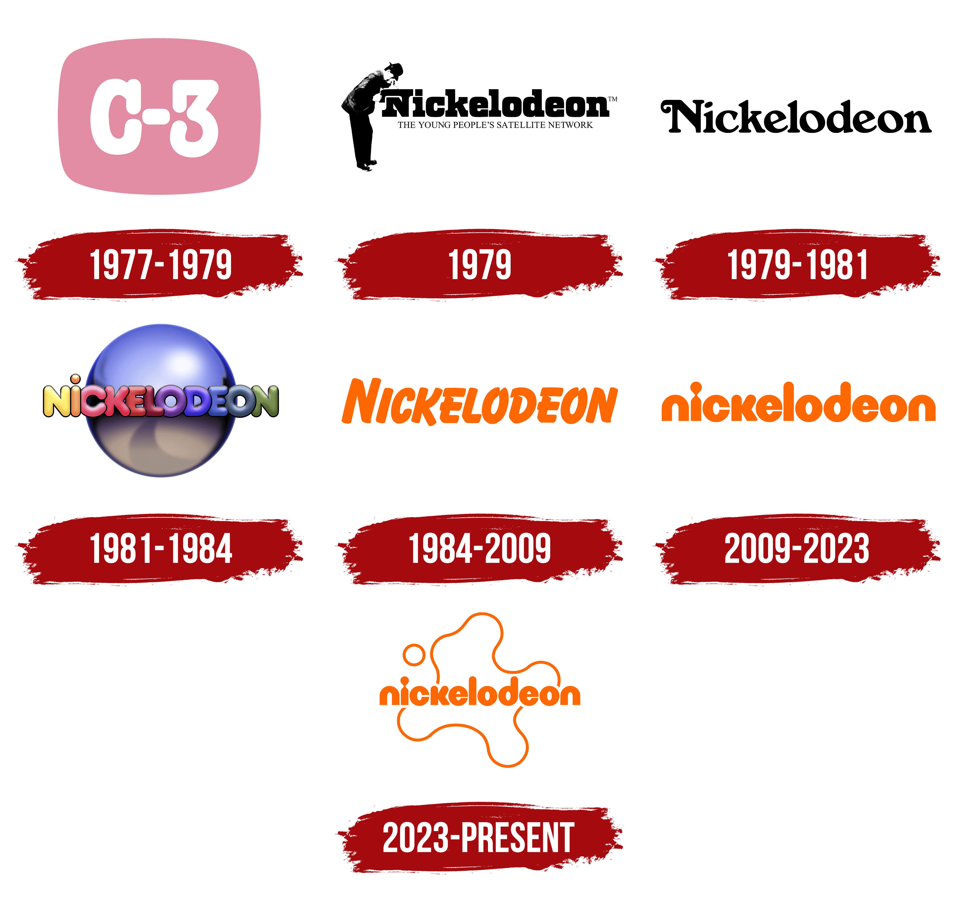 nickelodeon logo history