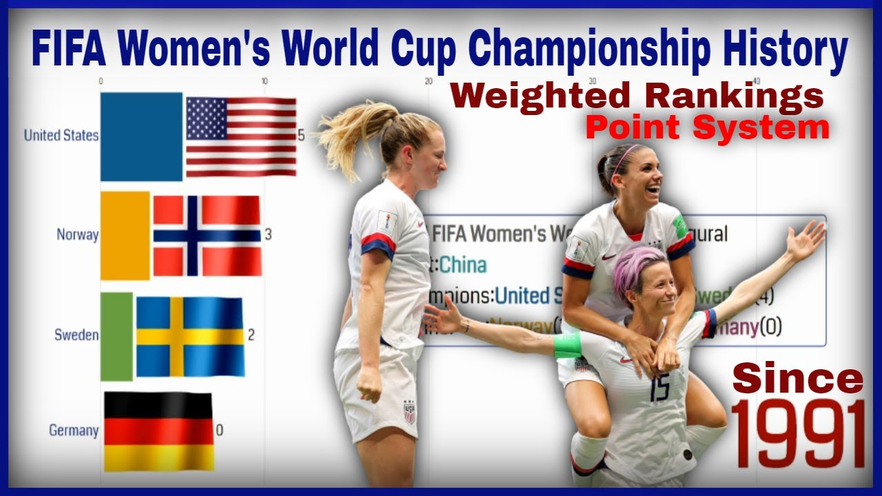 which country has won the most fifa womens world cup