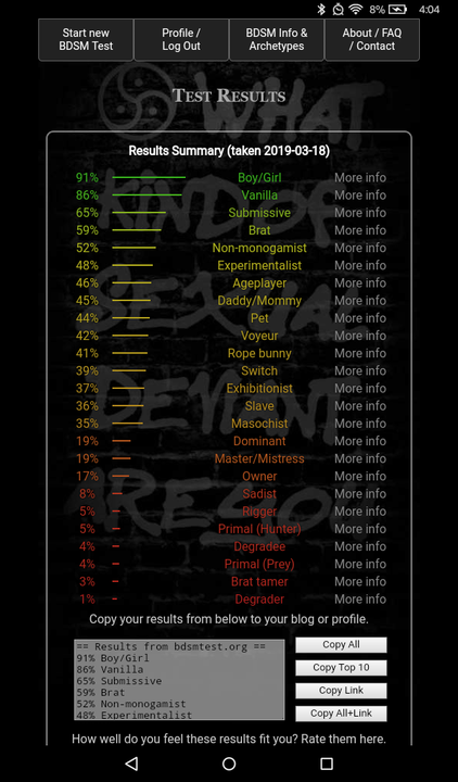 bdsmtest org