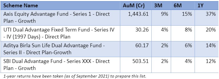 axis equity advantage fund series 1 growth maturity date