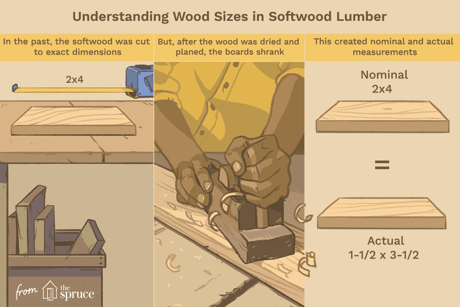 actual width of a 2x10