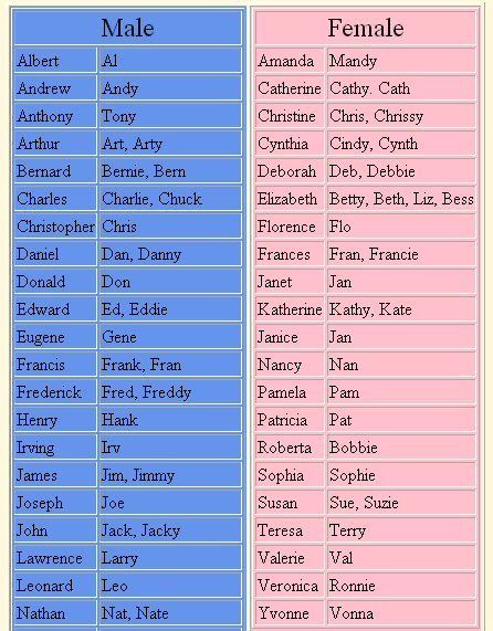 nicknames for the name