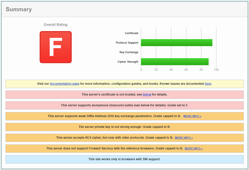 ssl labs test