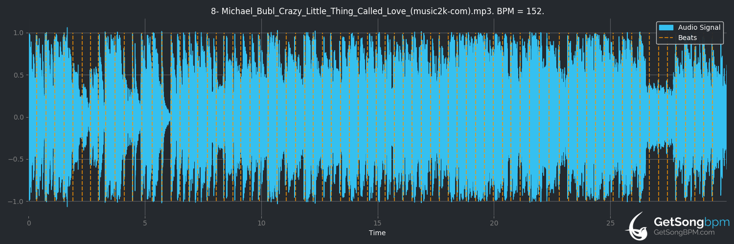 crazy little thing called love bpm