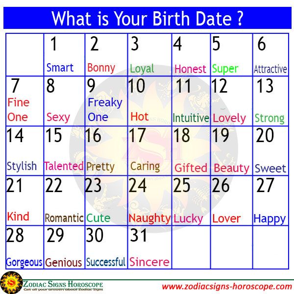 horoscope by date of birth and time