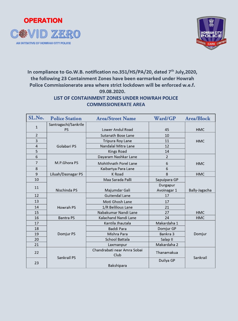 howrah city police online case details