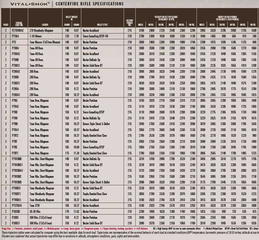 federal ballistics calculator