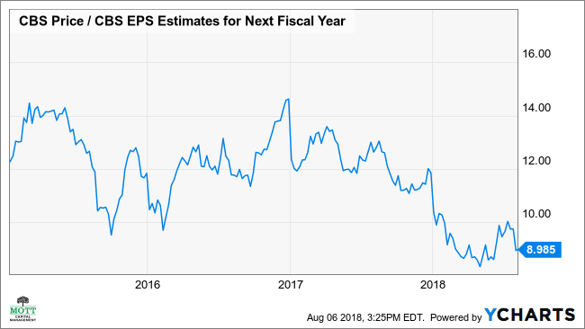 cbs trade value chart