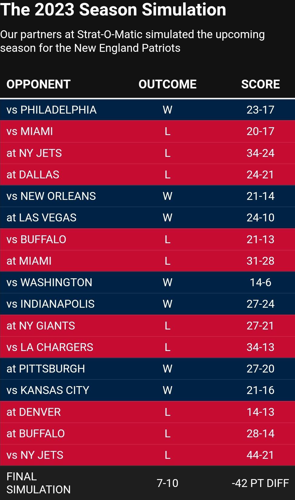 patriots records by season