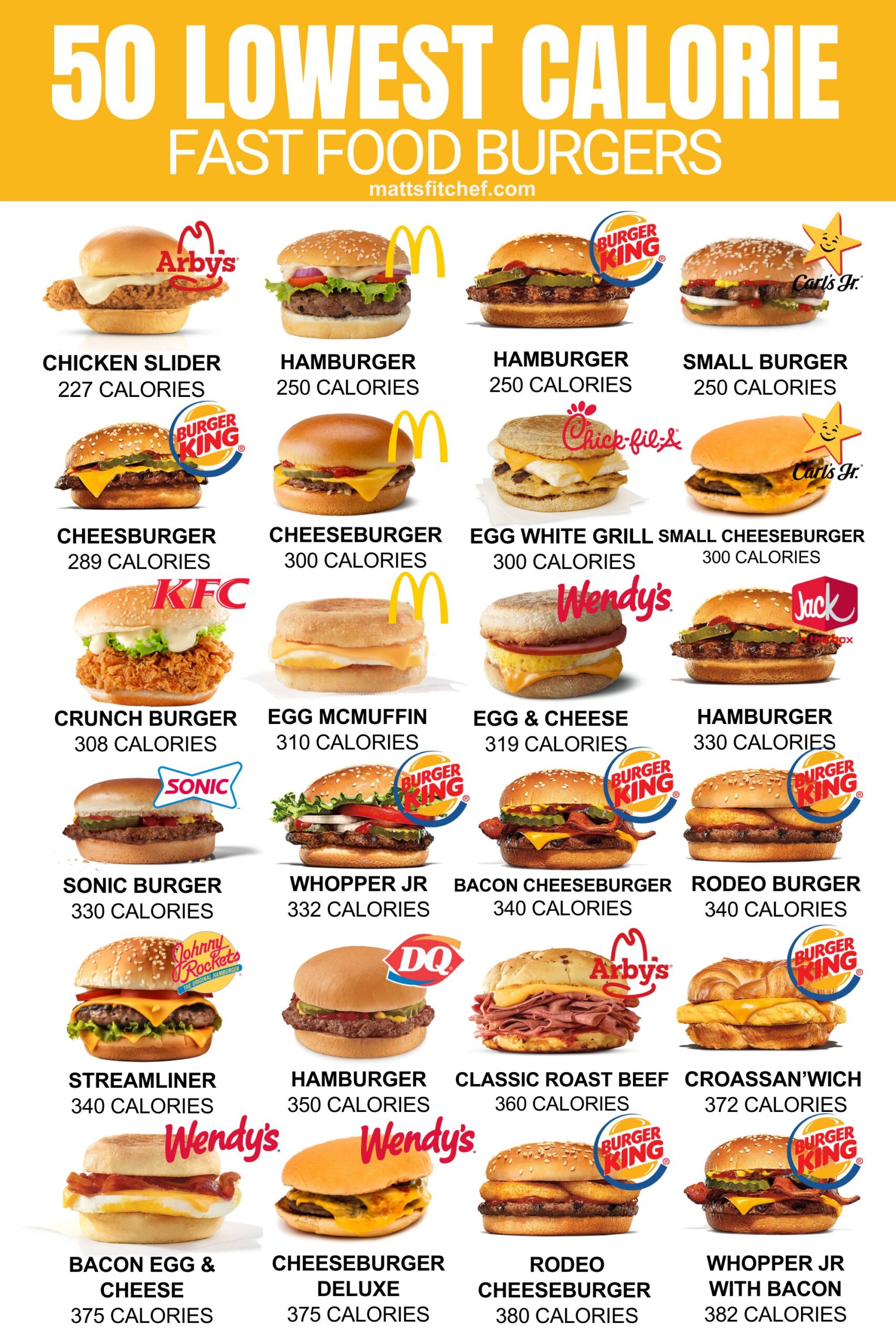 calories in mcdonalds cheeseburger