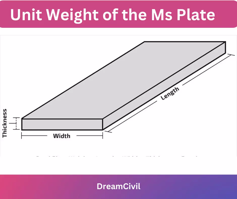 6mm thick ms plate weight