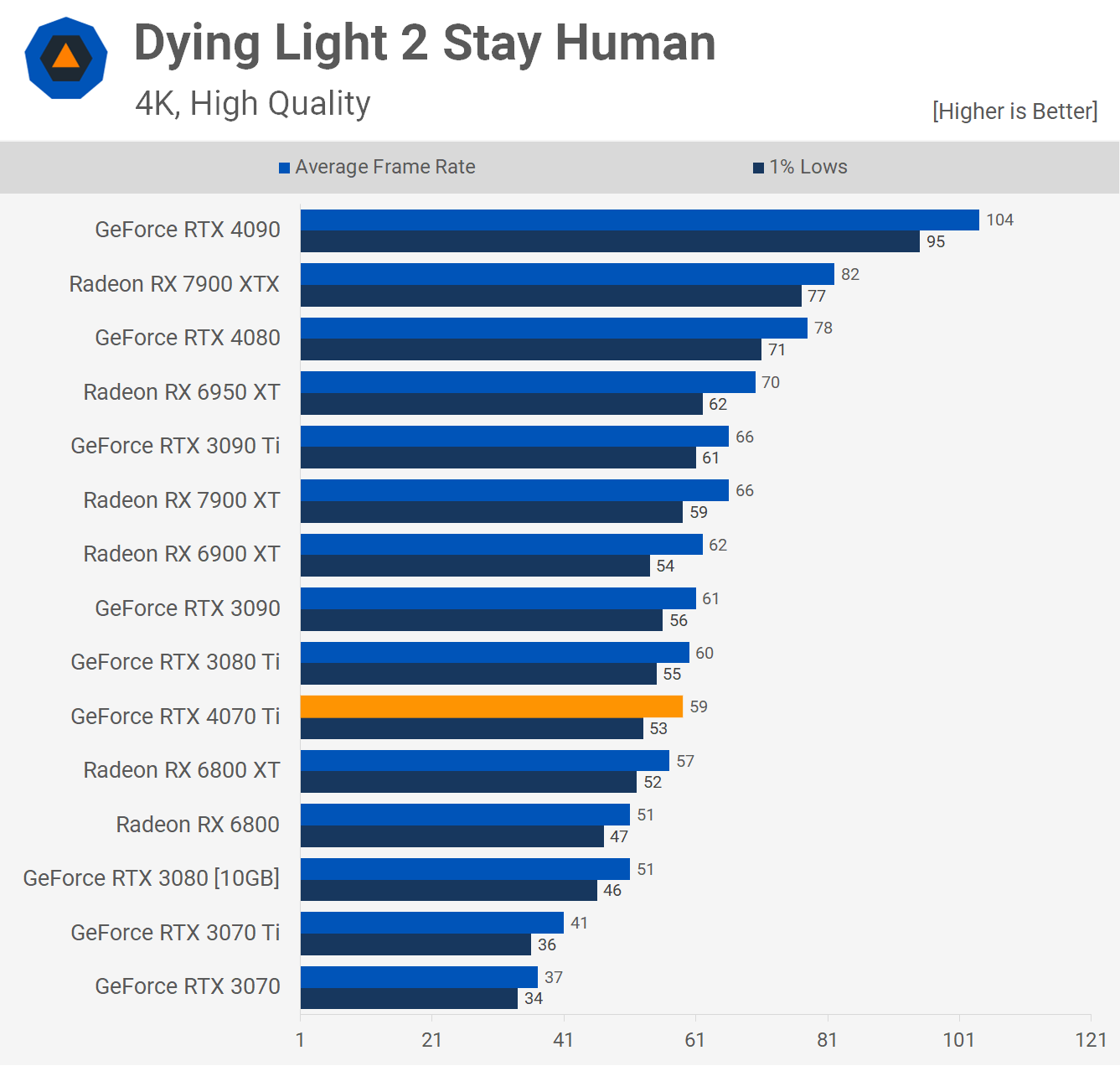 rtx 3070 mobile vs rtx 4070 mobile