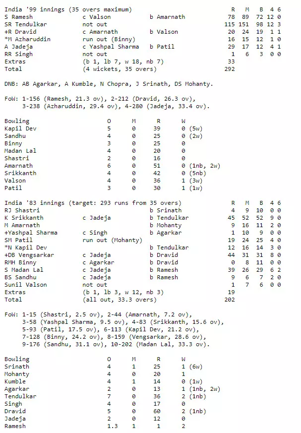 1983 world cup india scorecard