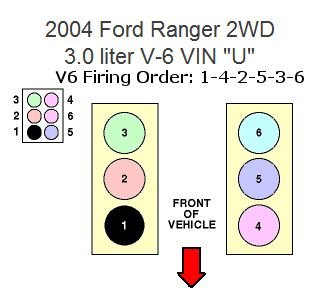 orden de encendido ford ranger 3.0 1993