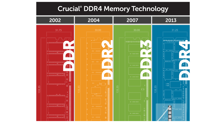 ddr4 release date