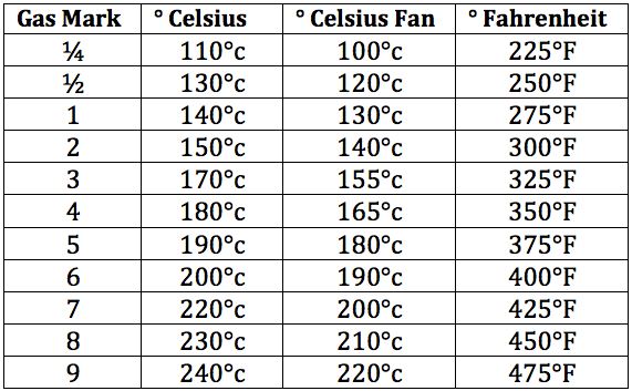 475 f to celsius