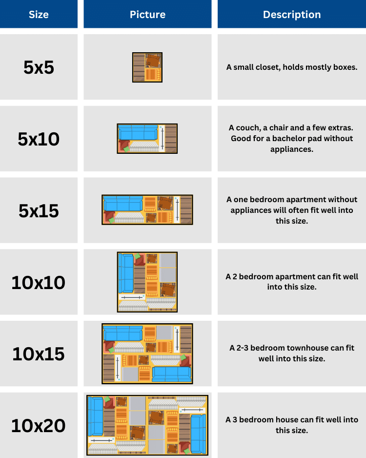 storage units near me cheapest