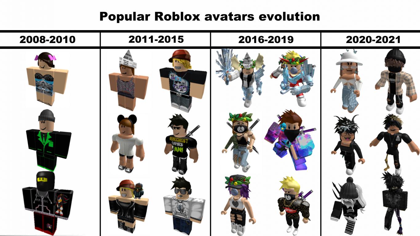 og roblox outfits