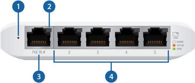 factory reset unifi switch