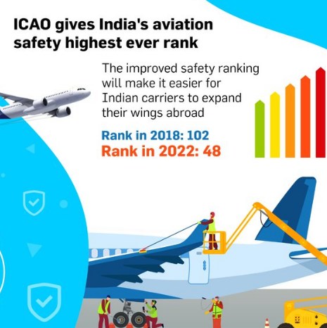 airline safety ratings