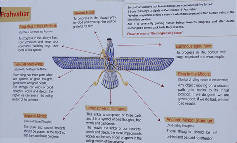 faravahar symbol