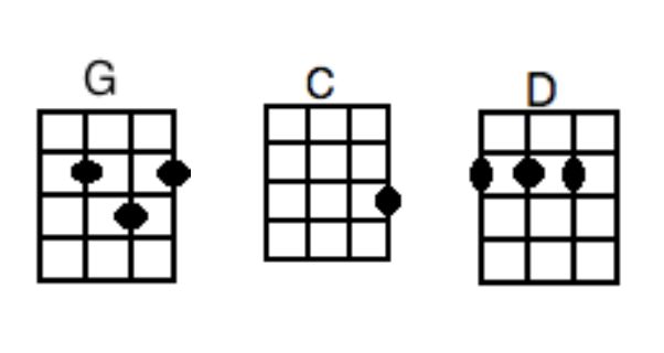 food glorious food chords