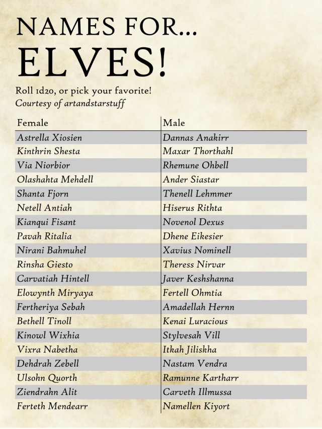 male elf names dnd