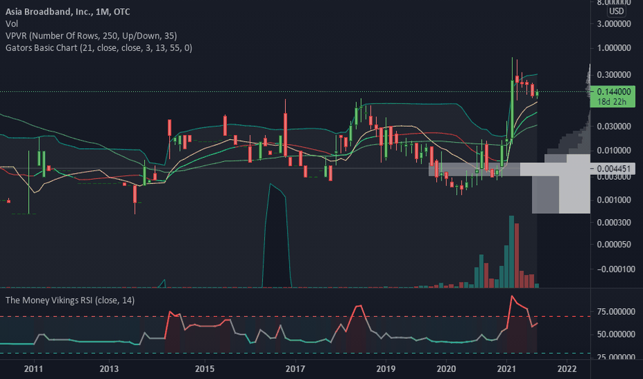 blogs on aabb stock