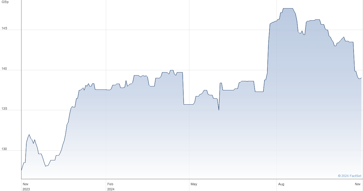 llpc share price