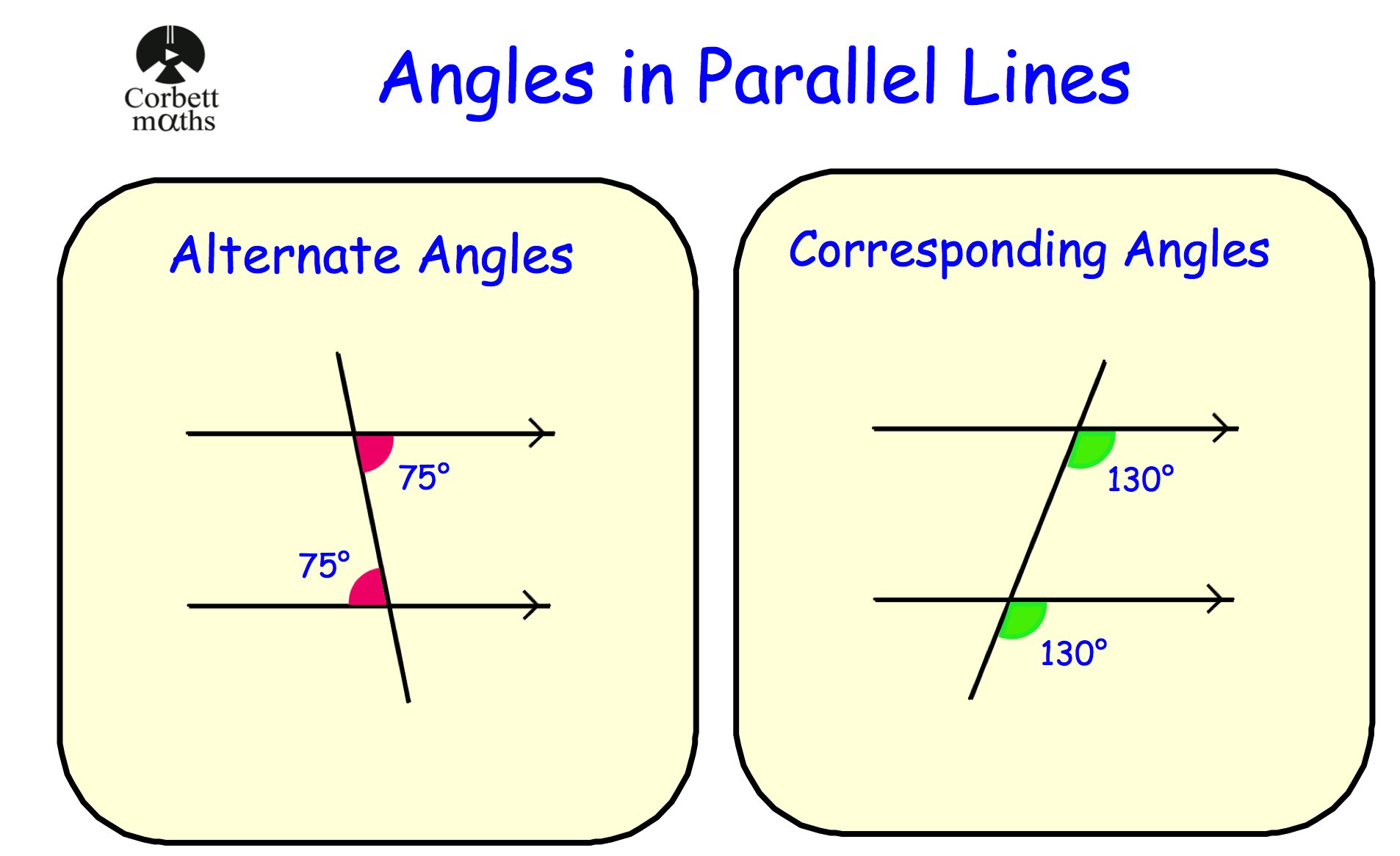 angles in parallel lines corbett maths