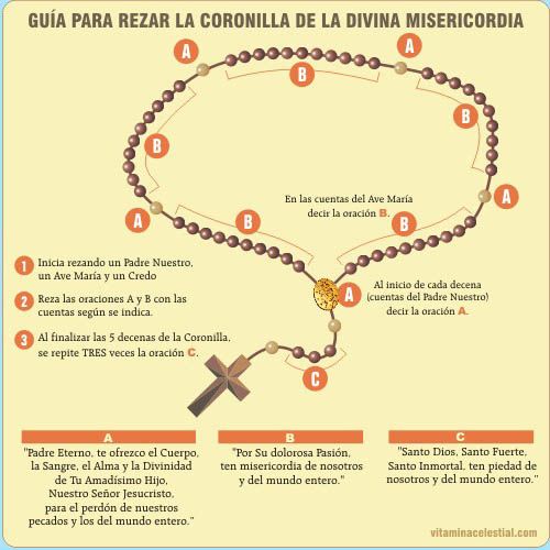 rosario dela misericordia de hoy