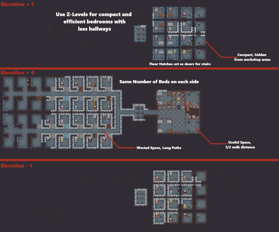 dwarf fortress bedroom size