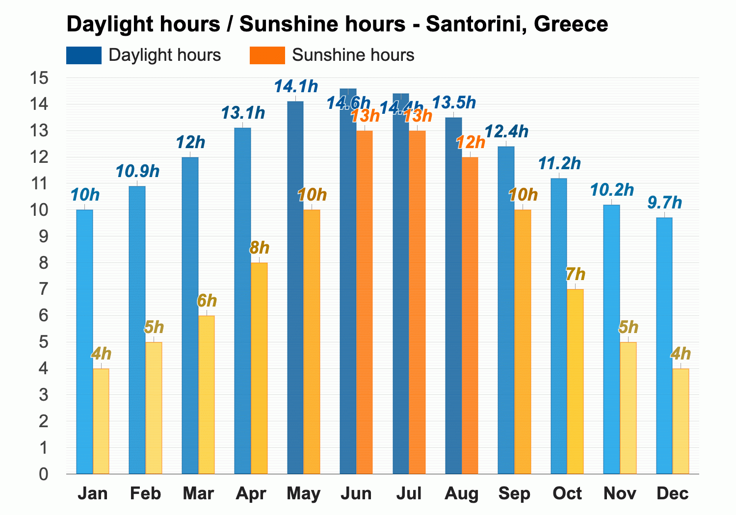 february weather santorini