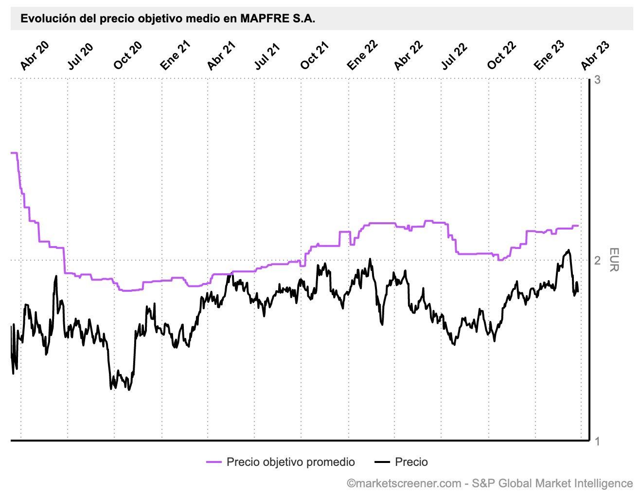 fecha ex dividendo mapfre 2023