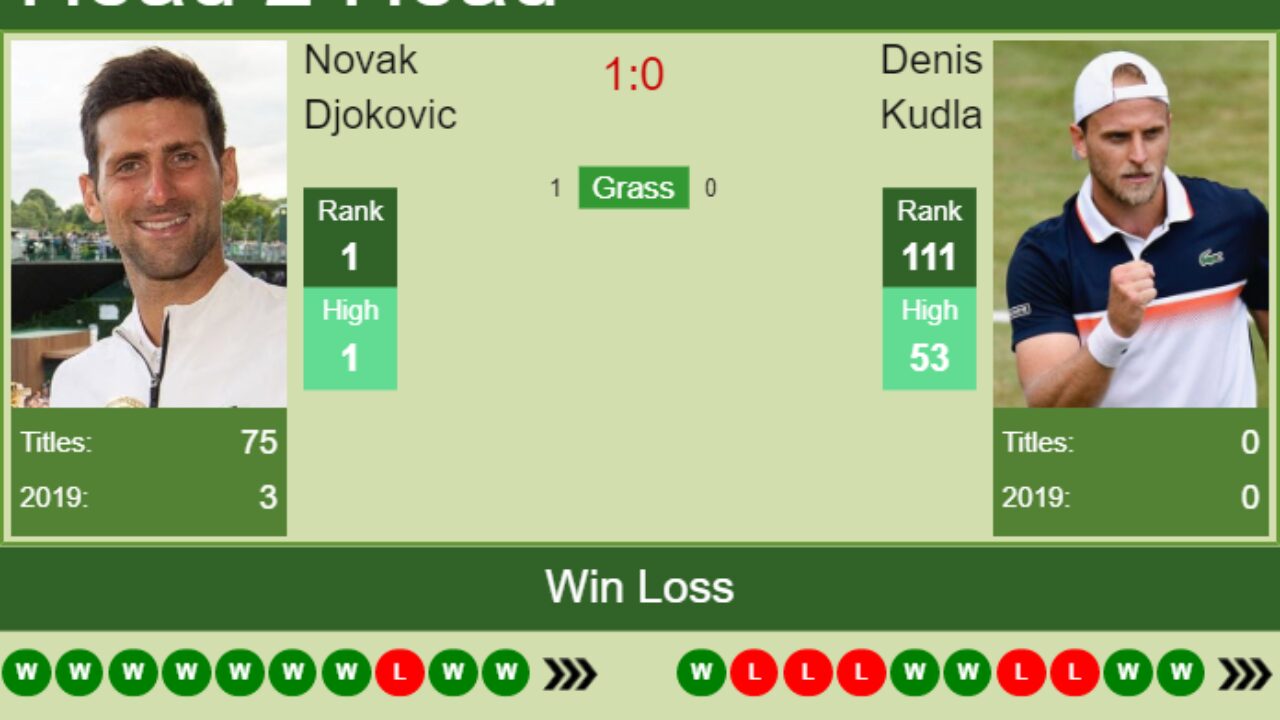 federer v djokovic head to head