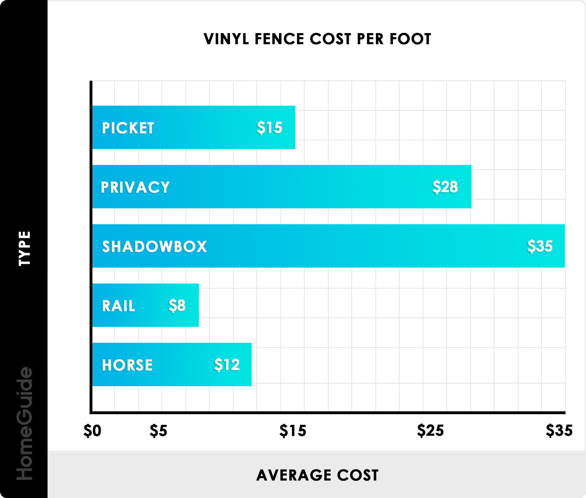 fence cost estimate calculator